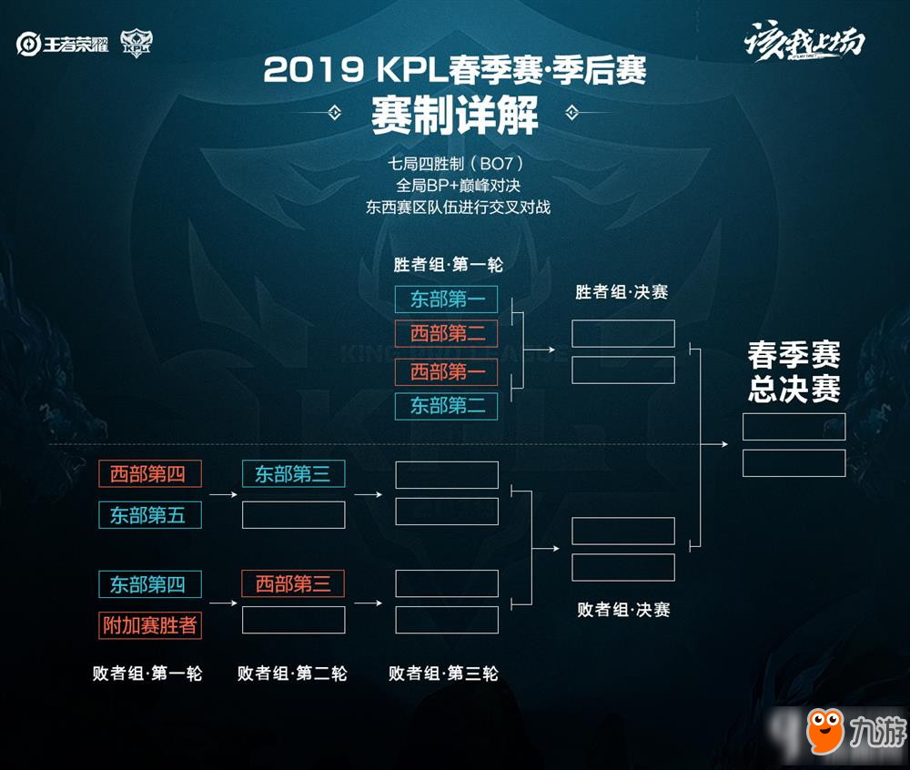 众多的自由 众多的自由